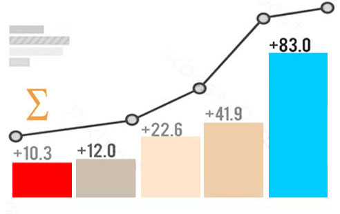 business-statistics-300x300